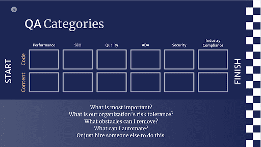 A QA Category chart